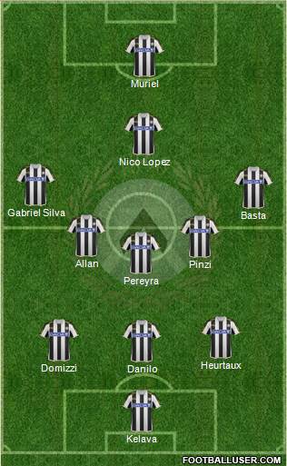 Udinese Formation 2014