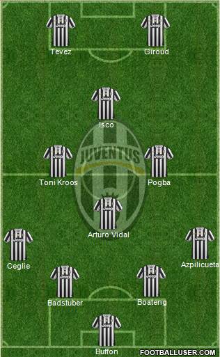 Juventus Formation 2014