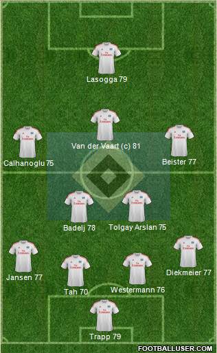Hamburger SV Formation 2014