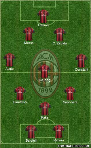A.C. Milan Formation 2014