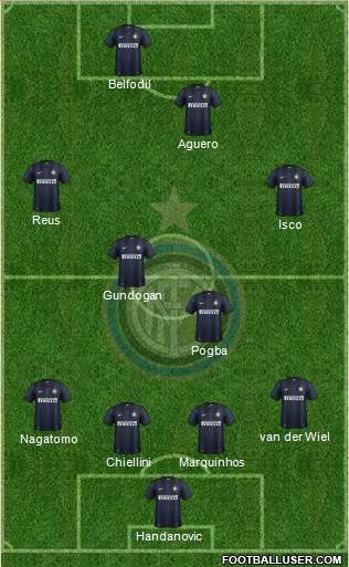 F.C. Internazionale Formation 2014
