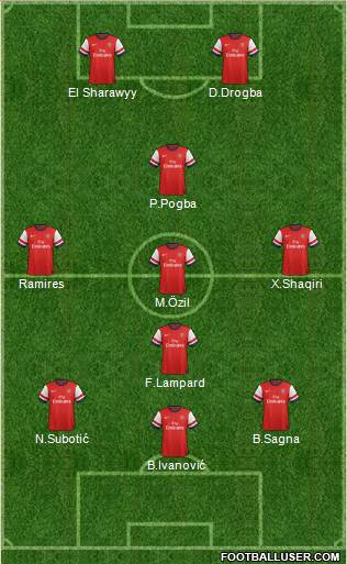 Arsenal Formation 2014