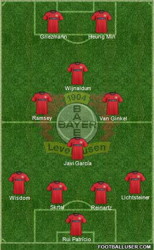 Bayer 04 Leverkusen Formation 2014