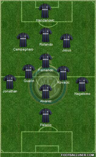 F.C. Internazionale Formation 2014