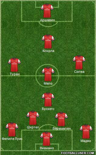 Arsenal Formation 2014