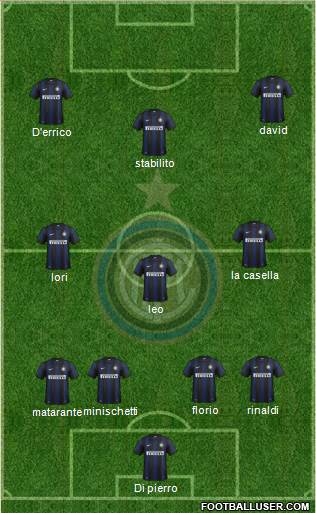 F.C. Internazionale Formation 2014