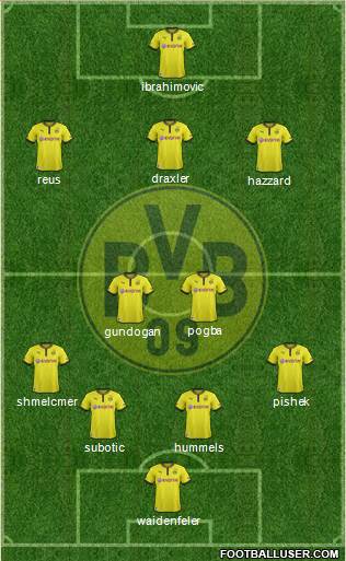 Borussia Dortmund Formation 2014
