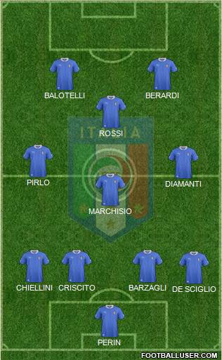 Italy Formation 2014