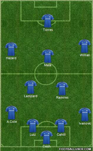 Chelsea Formation 2014