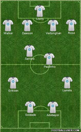 Tottenham Hotspur Formation 2014
