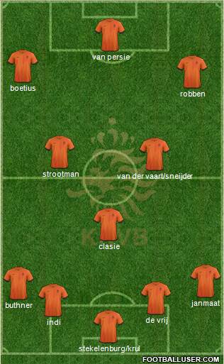 Holland Formation 2014