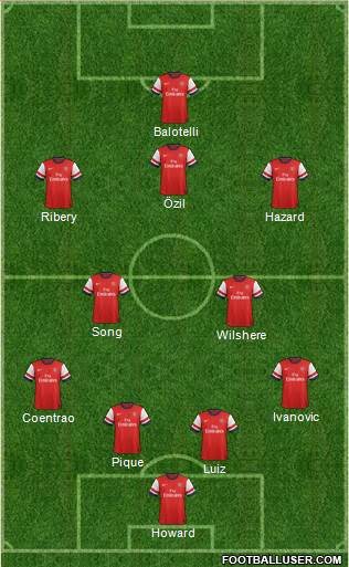 Arsenal Formation 2014