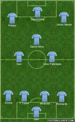Manchester City Formation 2014