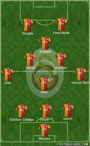 Galatasaray SK Formation 2014