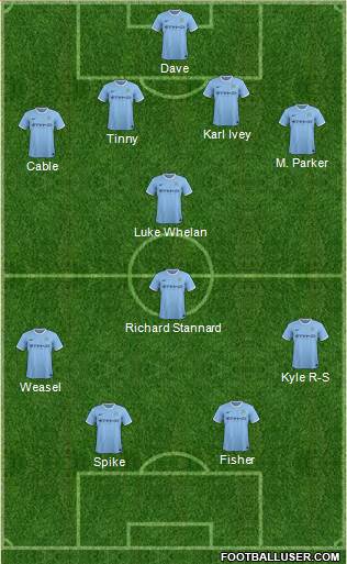 Manchester City Formation 2014