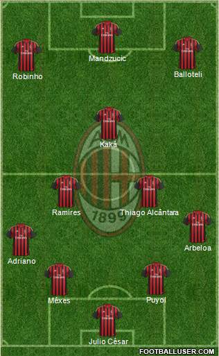 A.C. Milan Formation 2014