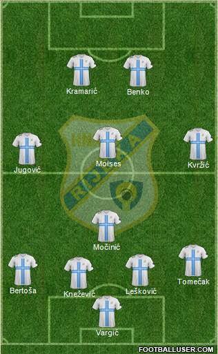 HNK Rijeka Formation 2014