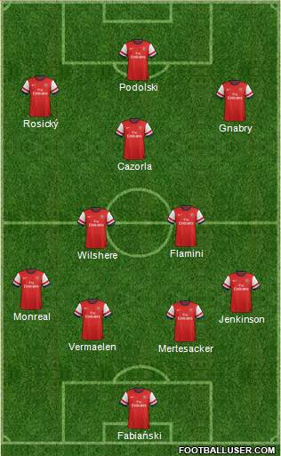Arsenal Formation 2014