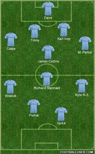 Manchester City Formation 2014