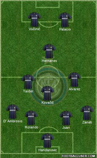 F.C. Internazionale Formation 2014