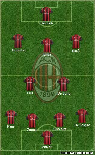 A.C. Milan Formation 2014