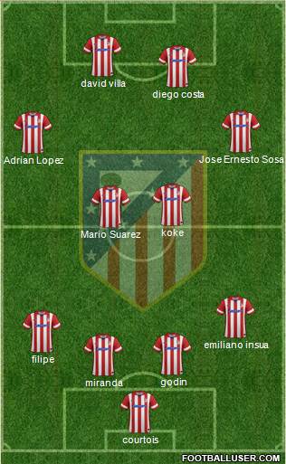 C. Atlético Madrid S.A.D. Formation 2014