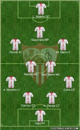 Sevilla F.C., S.A.D. Formation 2014