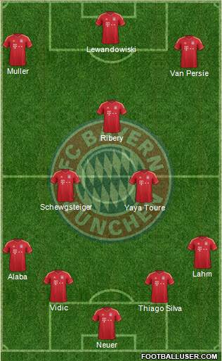 FC Bayern München Formation 2014