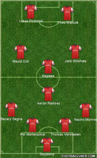 Arsenal Formation 2014
