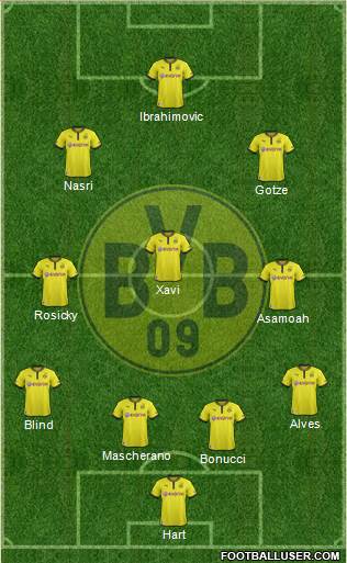 Borussia Dortmund Formation 2014