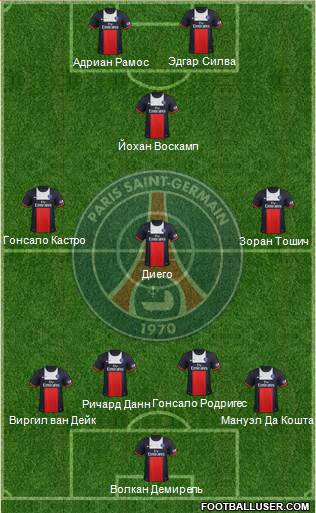 Paris Saint-Germain Formation 2014