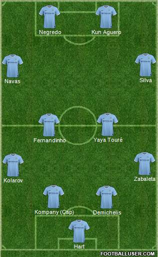 Manchester City Formation 2014