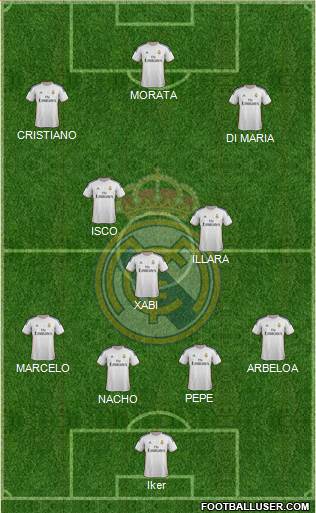 Real Madrid C.F. Formation 2014