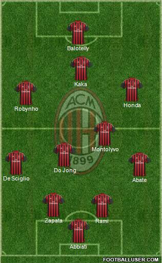 A.C. Milan Formation 2014