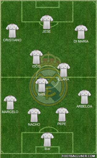 Real Madrid C.F. Formation 2014