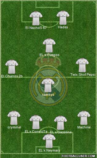 Real Madrid C.F. Formation 2014