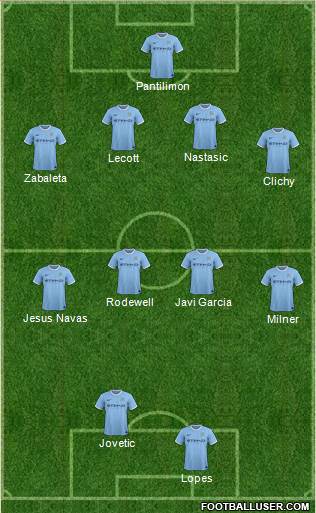 Manchester City Formation 2014