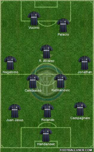 F.C. Internazionale Formation 2014