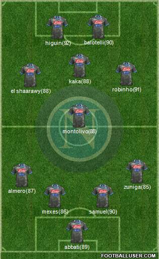 Napoli Formation 2014