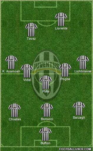 Juventus Formation 2014