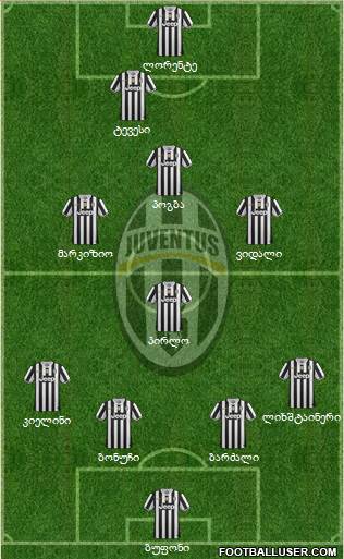 Juventus Formation 2014