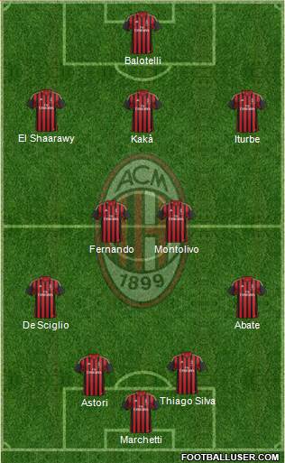 A.C. Milan Formation 2014