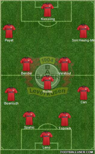 Bayer 04 Leverkusen Formation 2014