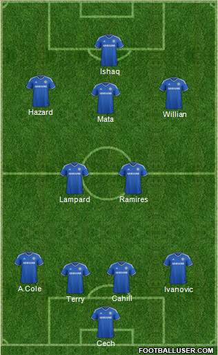 Chelsea Formation 2014