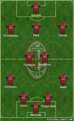 A.C. Milan Formation 2014