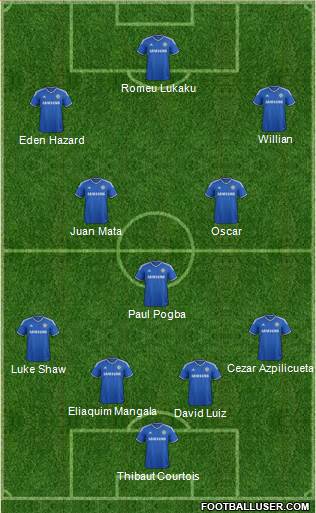 Chelsea Formation 2014