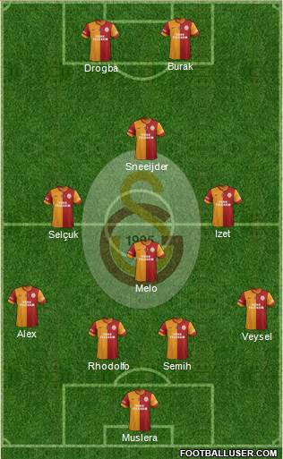 Galatasaray SK Formation 2014