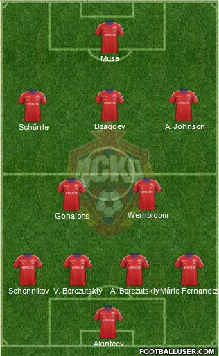 CSKA Moscow Formation 2014