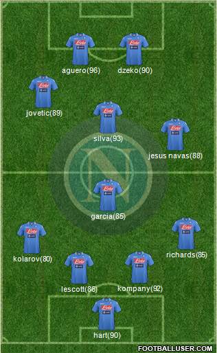 Napoli Formation 2014