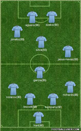 Manchester City Formation 2014